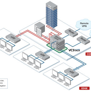 Licencia VCStack Plus para CFC960