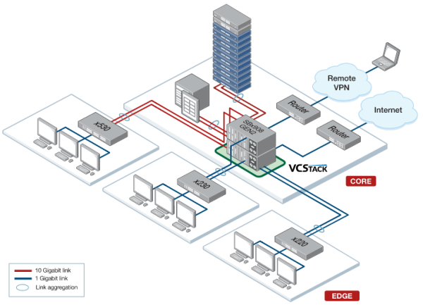 Licencia VCStack Plus para CFC960