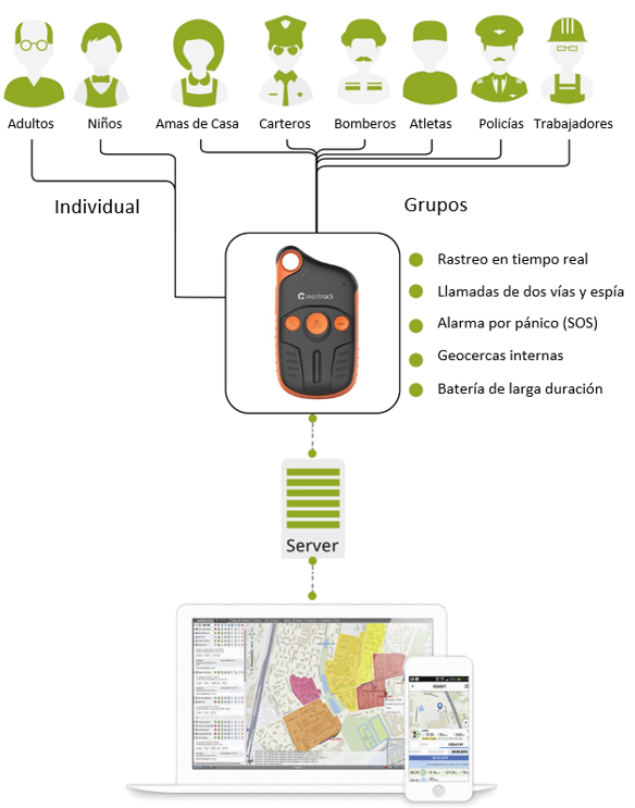 Localizador personal 3G con proteccion IP67