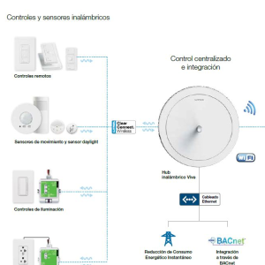 Antena HUB principal VIVE, capacidad 700 compatibilidad con BACnet. Señal inalámbrica ClearConnect para dispositivos LUTRON y Wifi para su programacion.