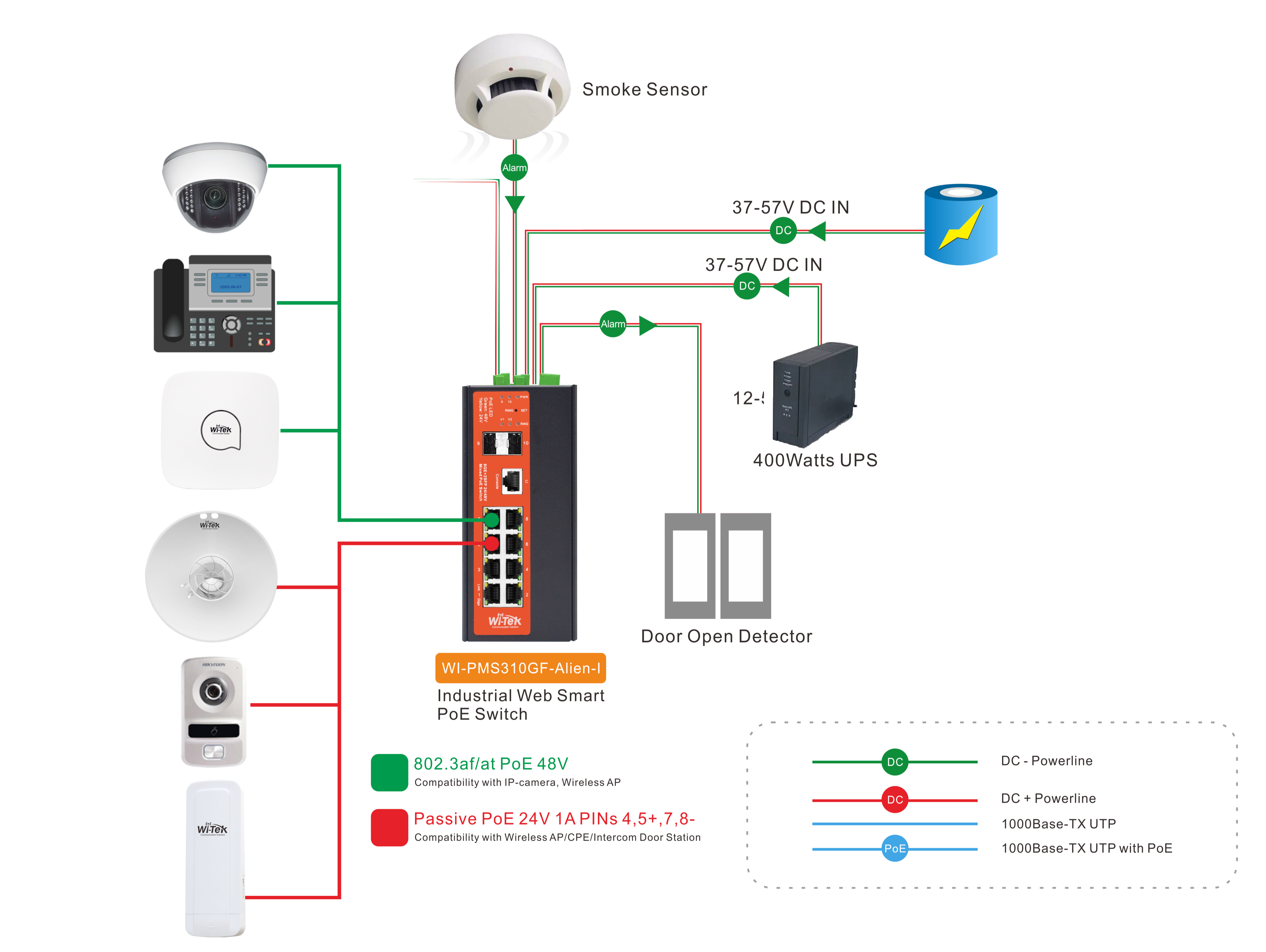 Switch Industrial Administrable Gigabit con 2 Puertos PoE bt + 6 Puertos PoE af/at o 24 V Pasivo + 2 SFP Gigabit, 240 W