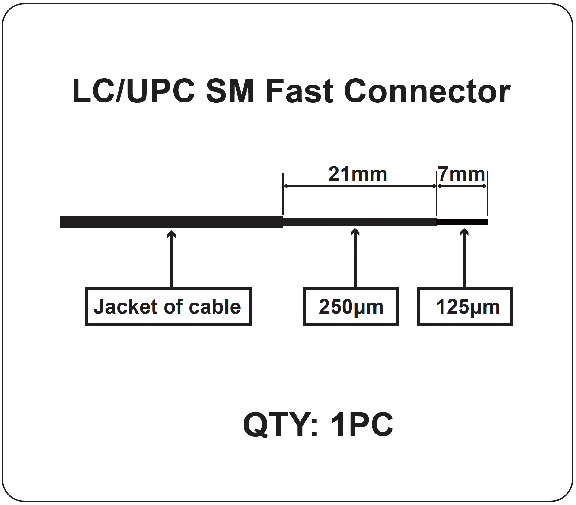LP-SM-LCUPC