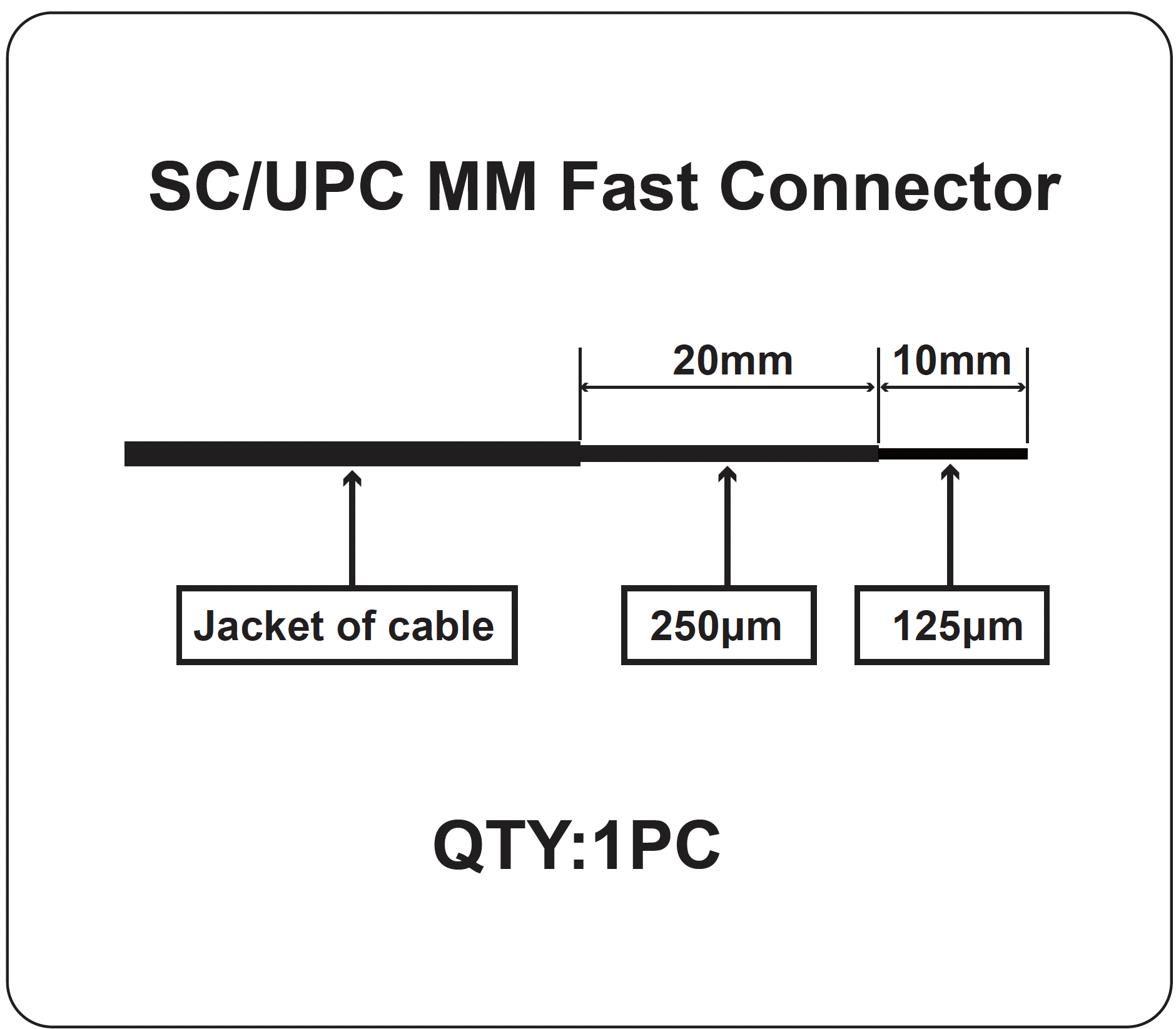 LP-MM-SCUPC