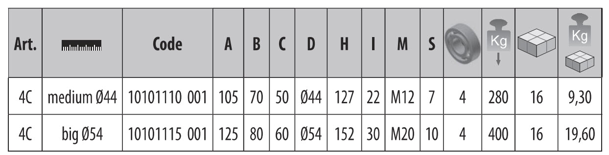 Tabla de medidas 4C