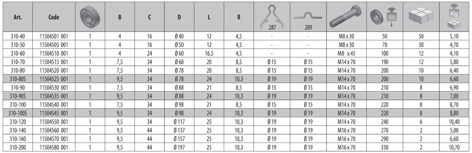 Tabla 310