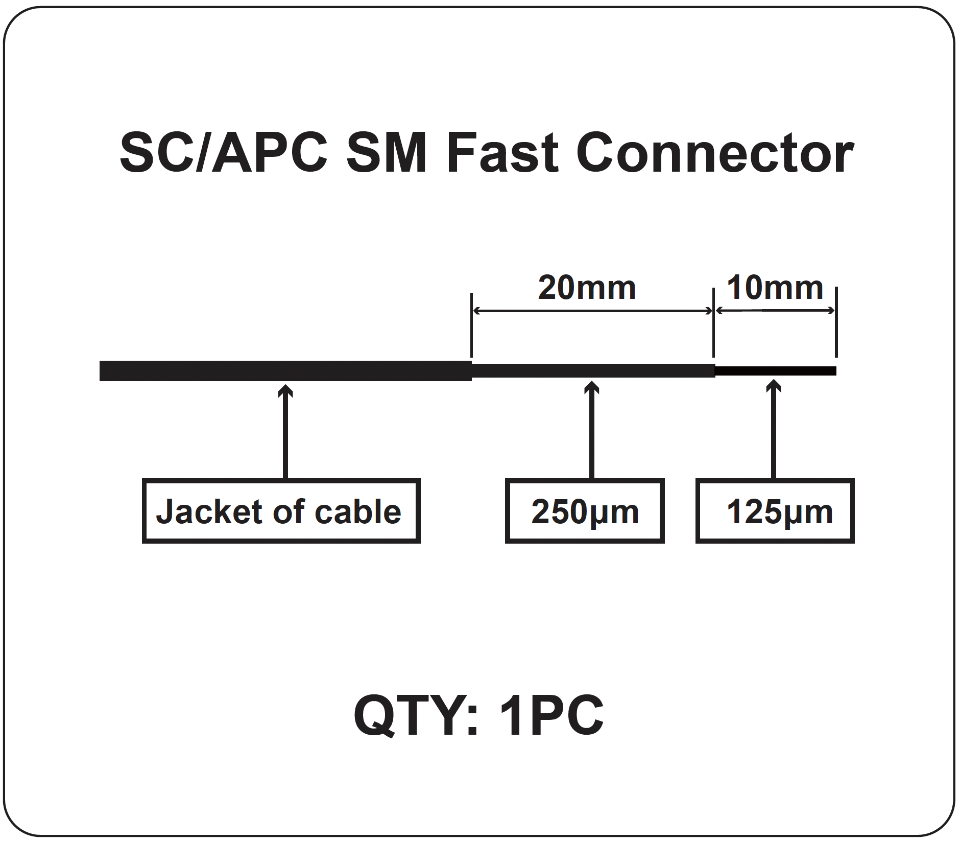 LP-SM-SCAPC