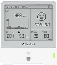 Sensor IAQ