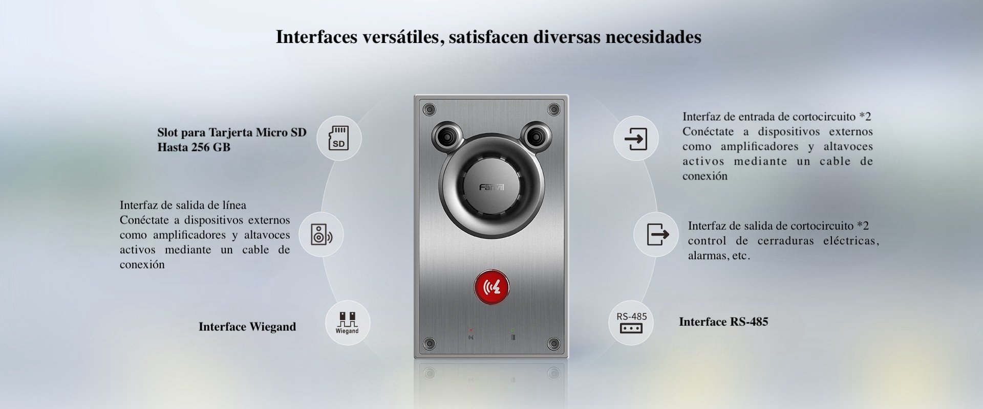 Fanvil A12V imagen 3