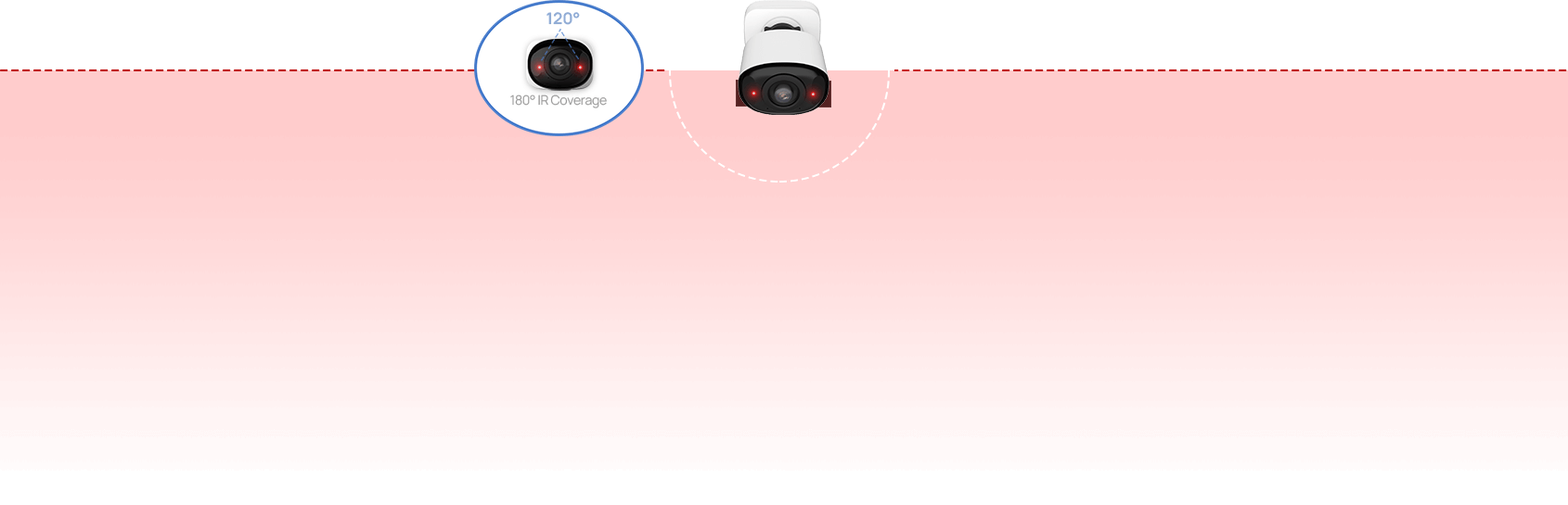 IR Coverage