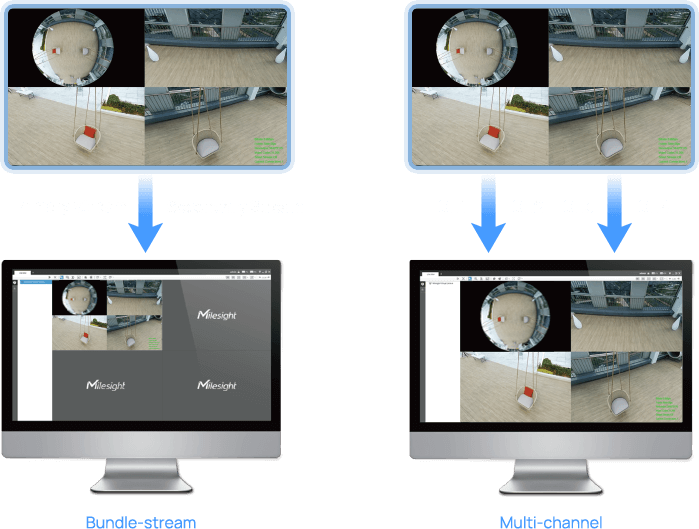 Posicionamiento 3D