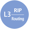 Enrutamiento RIP L3