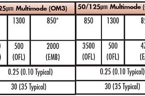 Jumper,Duplex, XGLO, Multimode, LC, LC, OM4, 50/125, Color Aqua, LSOH-3C, 02 Metros