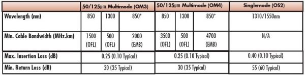 Fiber,Jumper,Duplex,XGLO,Singlemode,LC UPC,SC APC,OS1/OS2,8.3/125,Yellow,OFNR,02 Meter