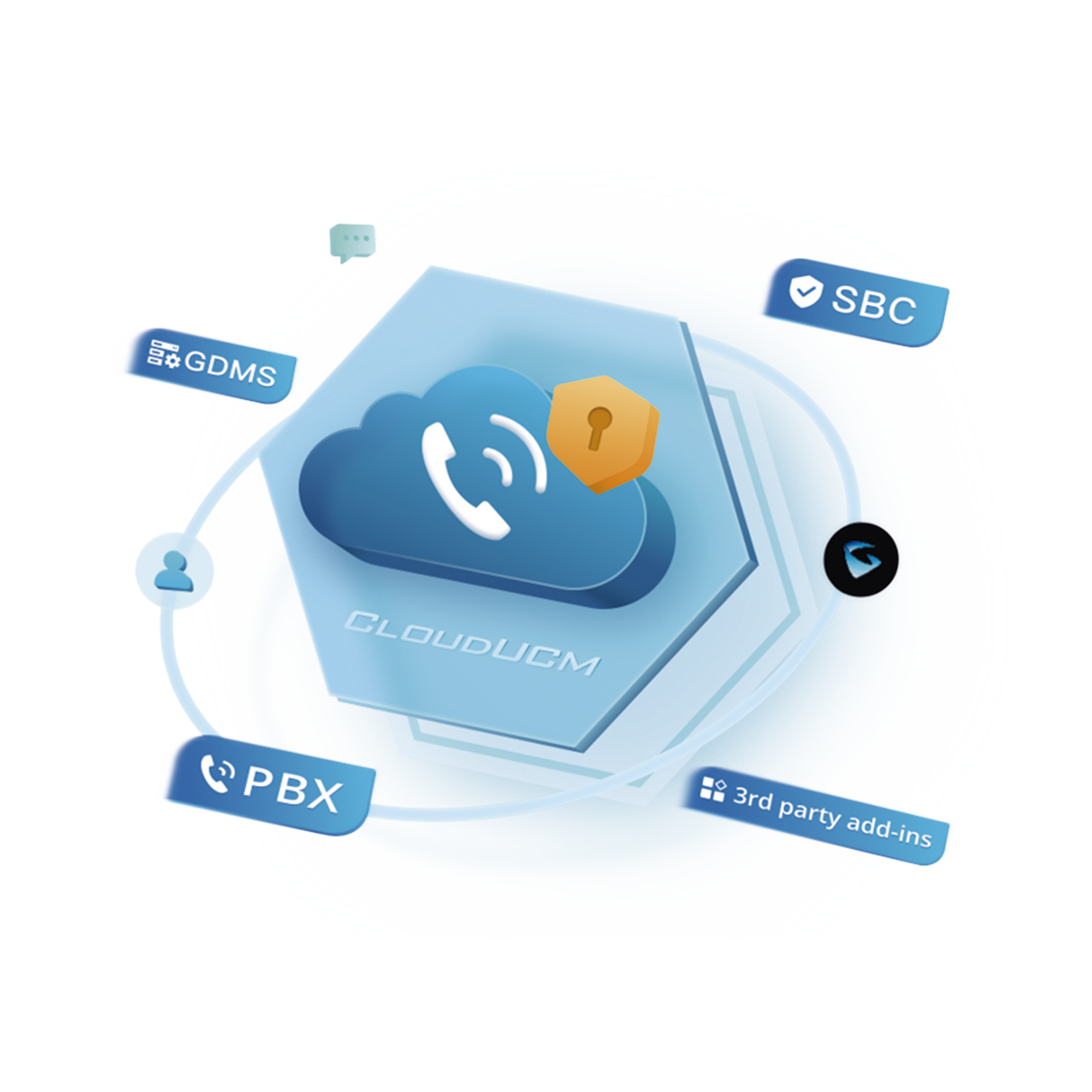 Conmutador IP en la nube anual STARTUP hasta 10 extensiones