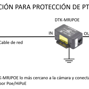 Protector Contra Sobretensiones PoE/HiPoE Hasta 10 GbE, Para Cámaras IP PoE, WAP, Control de Acceso, Iluminación PoE