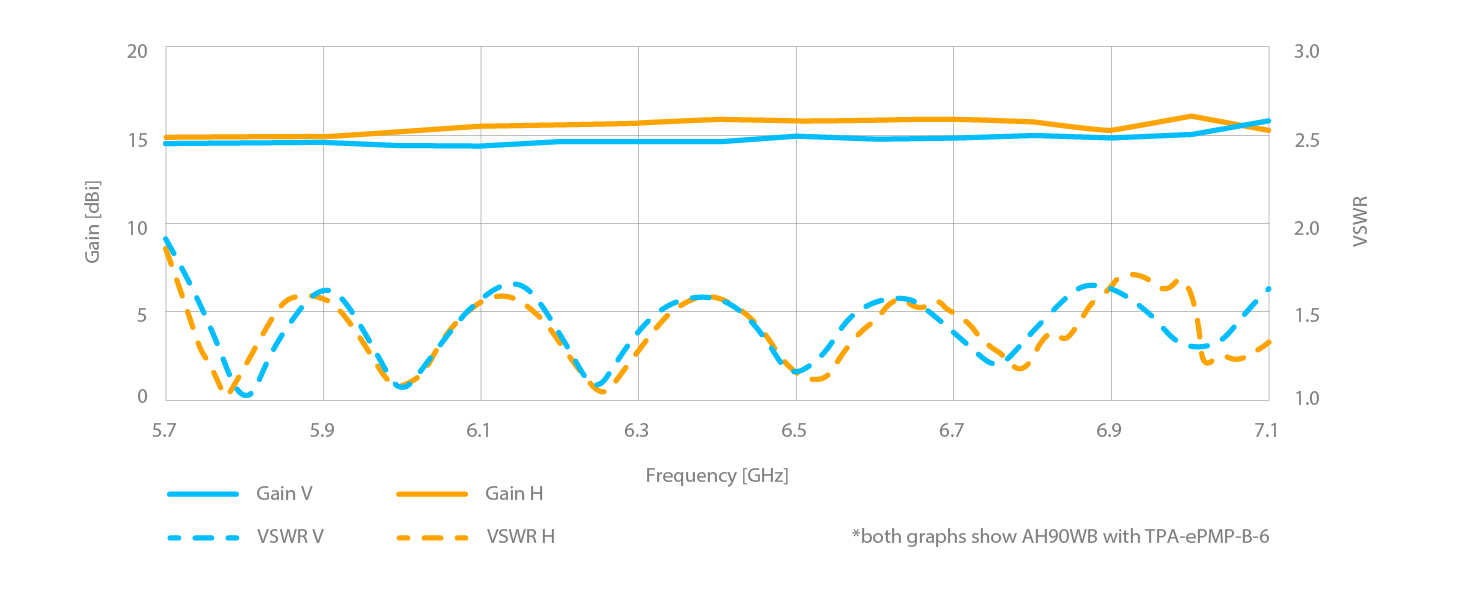 Gain b 6 03