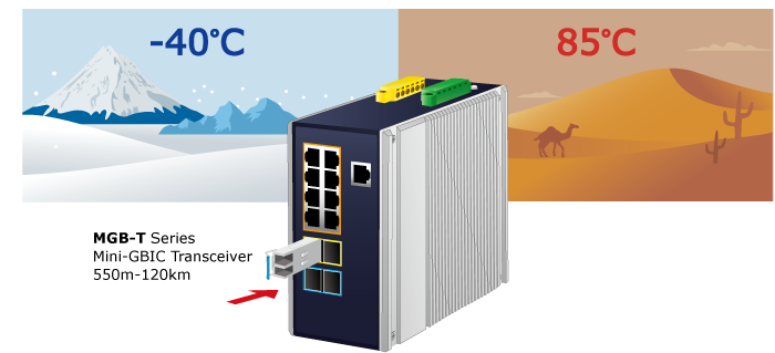 Módulo mini-GBIC SFP-Port 1000BASE-BX (WDM, TX:1550nm), 2 km (-40~85 grados C)