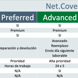 Net.Cover Advanced - 5 años para AT-GS980MX/28