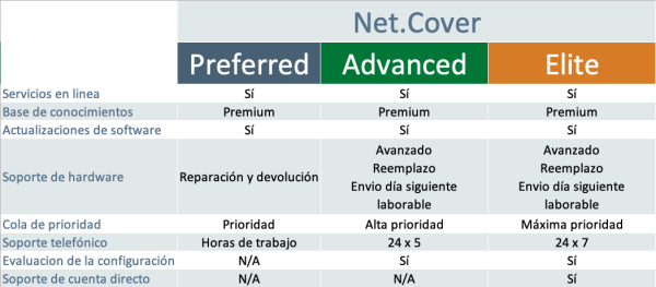 Net.Cover Advanced - 5 años para AT-GS980MX/28