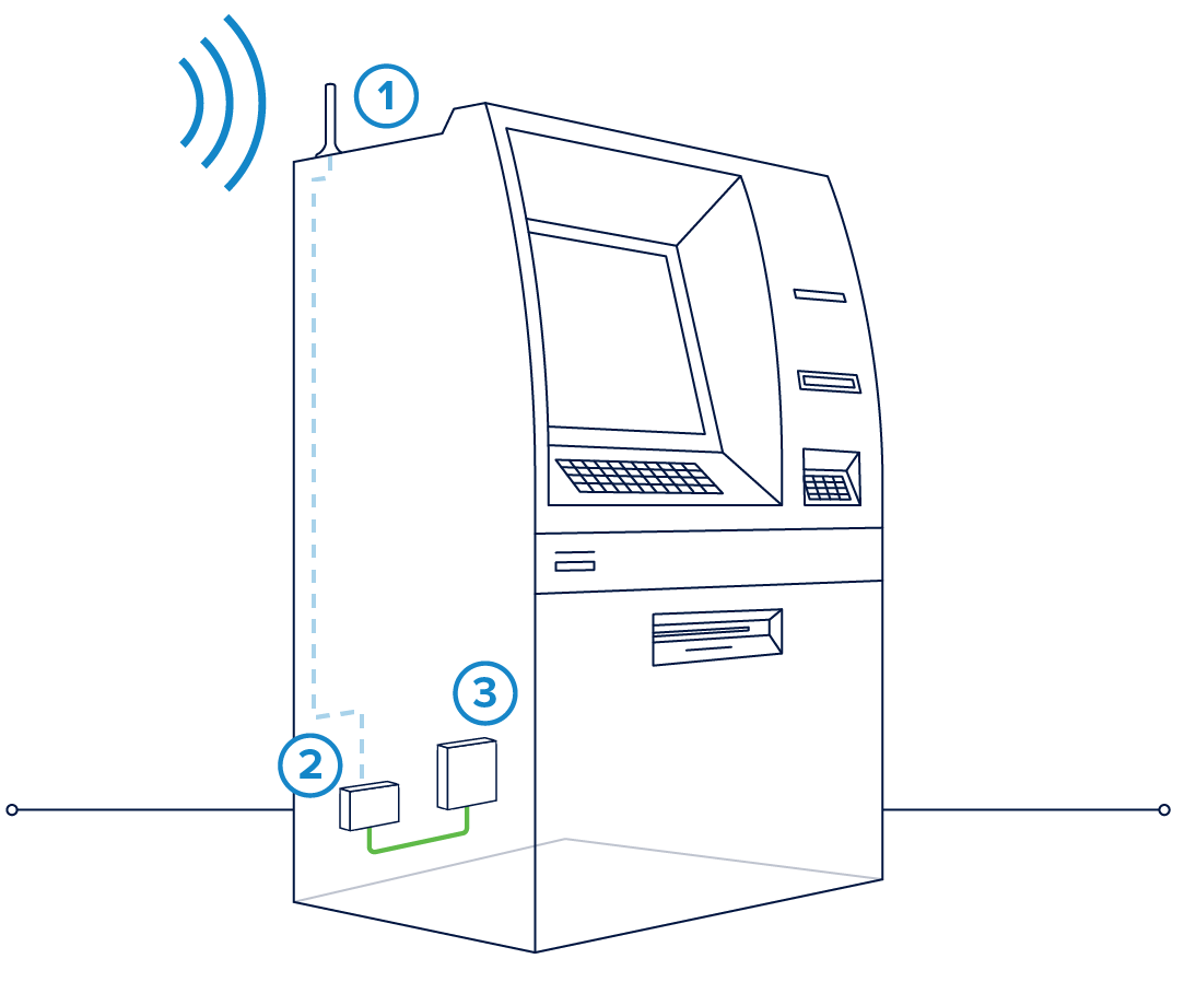 Pro Signal 4G How it Works
