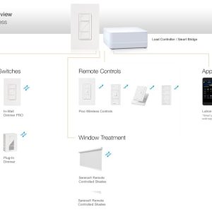 (Caseta Wireless) Atenuador, aumenta/disminuye intensidad de Iluminación, requiere cable neutro. 250W LED /1000 INC/HAL