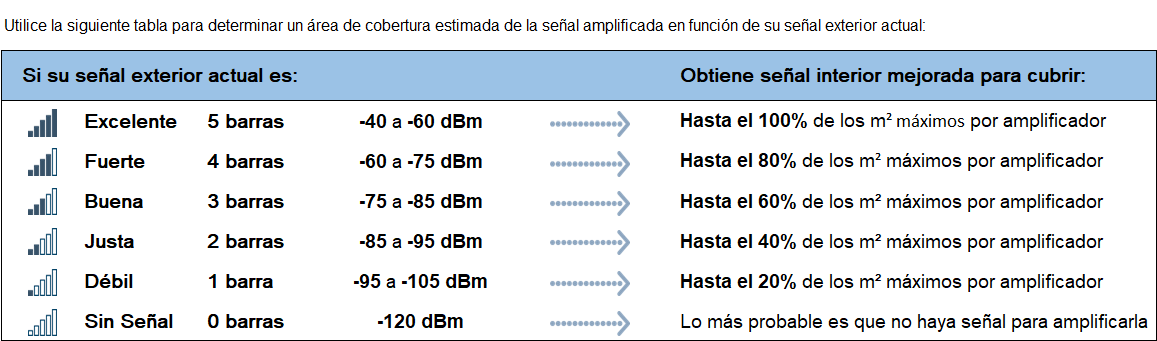 Cobertura estimada