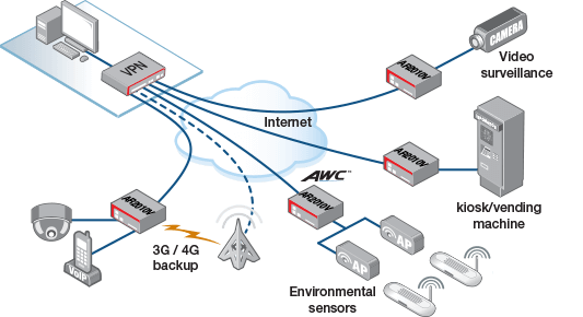 AR2010V solution diagram