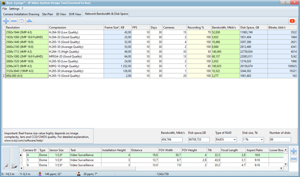 Network Bandwidth and Storage Space Requrements Calculation
