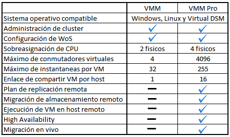 comparativo