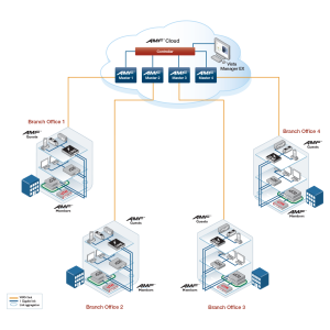 Licencia add-on AMF Master para AMFCLOUD, 10 nodos, por 5 años (máximo 300 nodos)