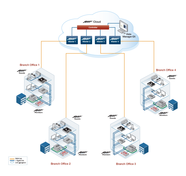 Licencia add-on AMF Master para AMFCLOUD, 10 nodos, por 5 años (máximo 300 nodos)