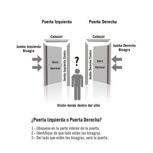 Puerta metálica galvanizada  3' 0" x 7' 0" / Resistente al fuego por 180min /UL