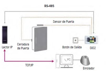 DIAGRAMA DE CONEXION SIO2