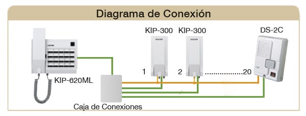 Diagrama de conexion